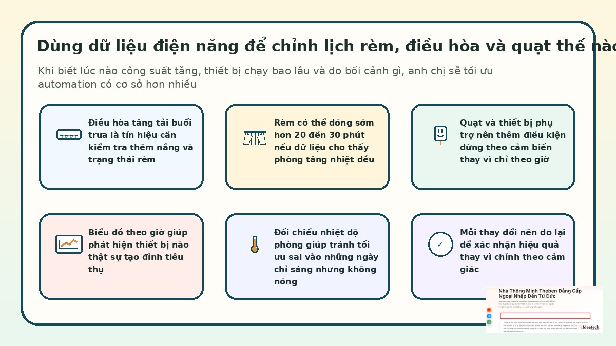 Ví dụ dùng dữ liệu điện năng để chỉnh lịch rèm điều hòa và quạt theo khung giờ tiêu thụ thực tế