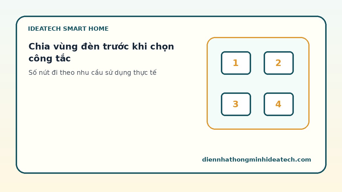 Sơ đồ chọn công tắc thông minh theo số nút và vùng đèn
