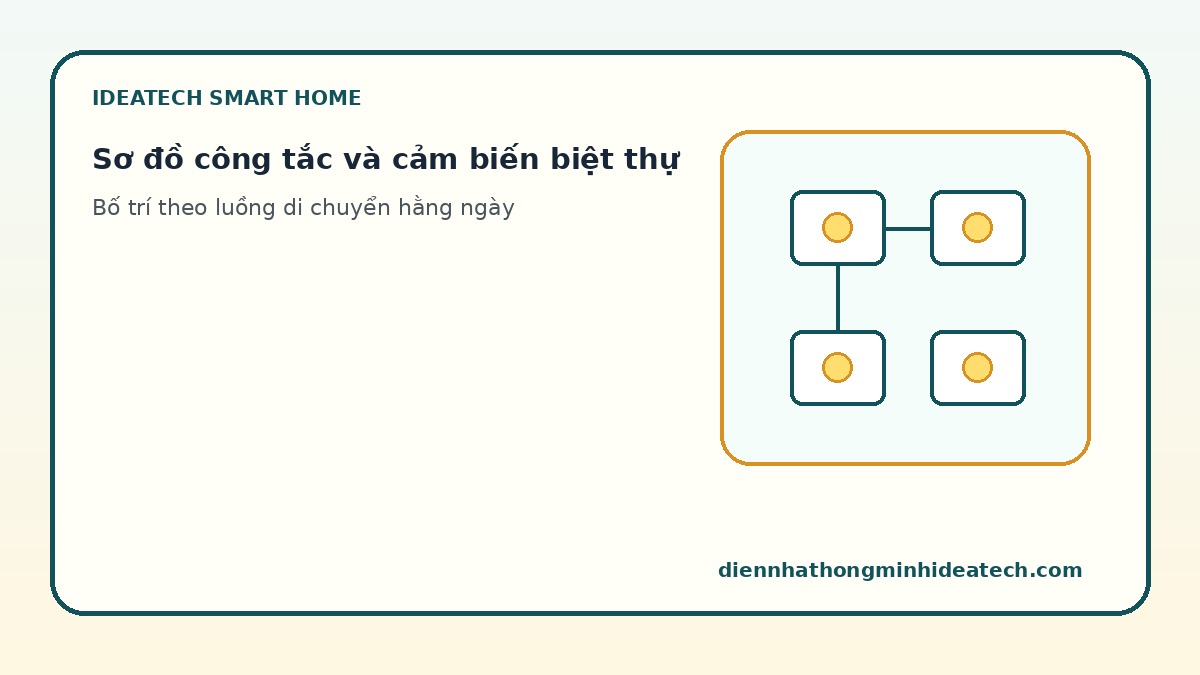 Sơ đồ vị trí công tắc và cảm biến đèn thông minh cho biệt thự