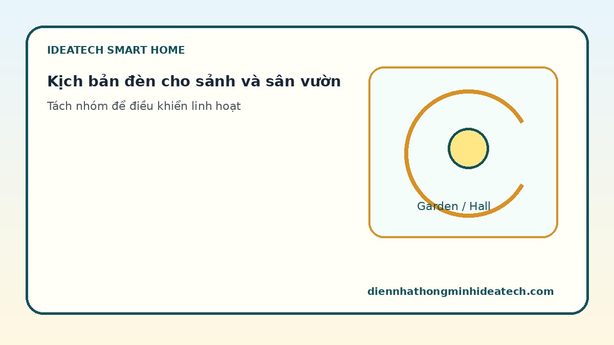 Kịch bản đèn thông minh cho sảnh cầu thang và sân vườn biệt thự