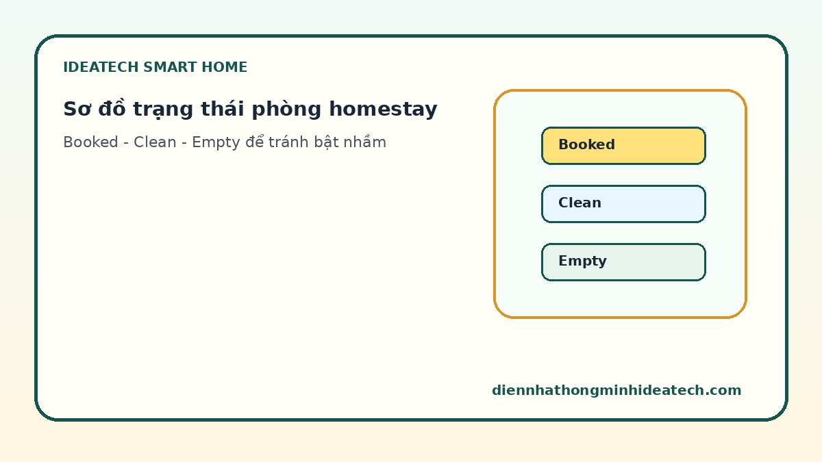 Sơ đồ chỉnh kịch bản ánh sáng cho homestay theo trạng thái phòng