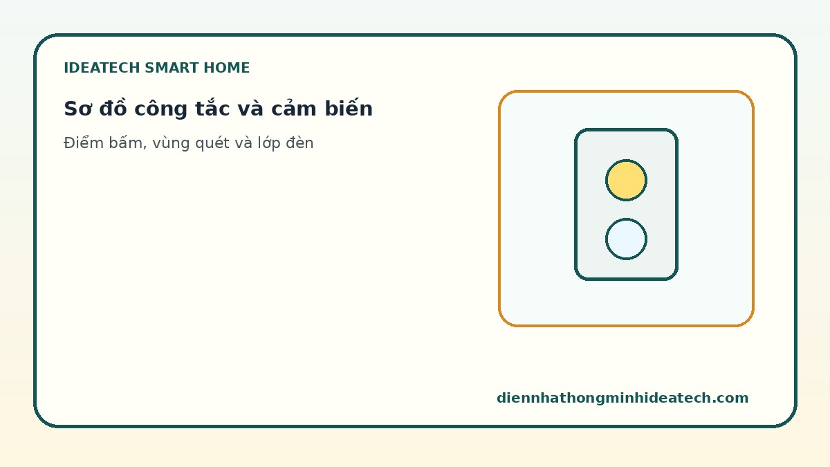 Sơ đồ vị trí công tắc và cảm biến cho đèn thông minh khi sửa nhà