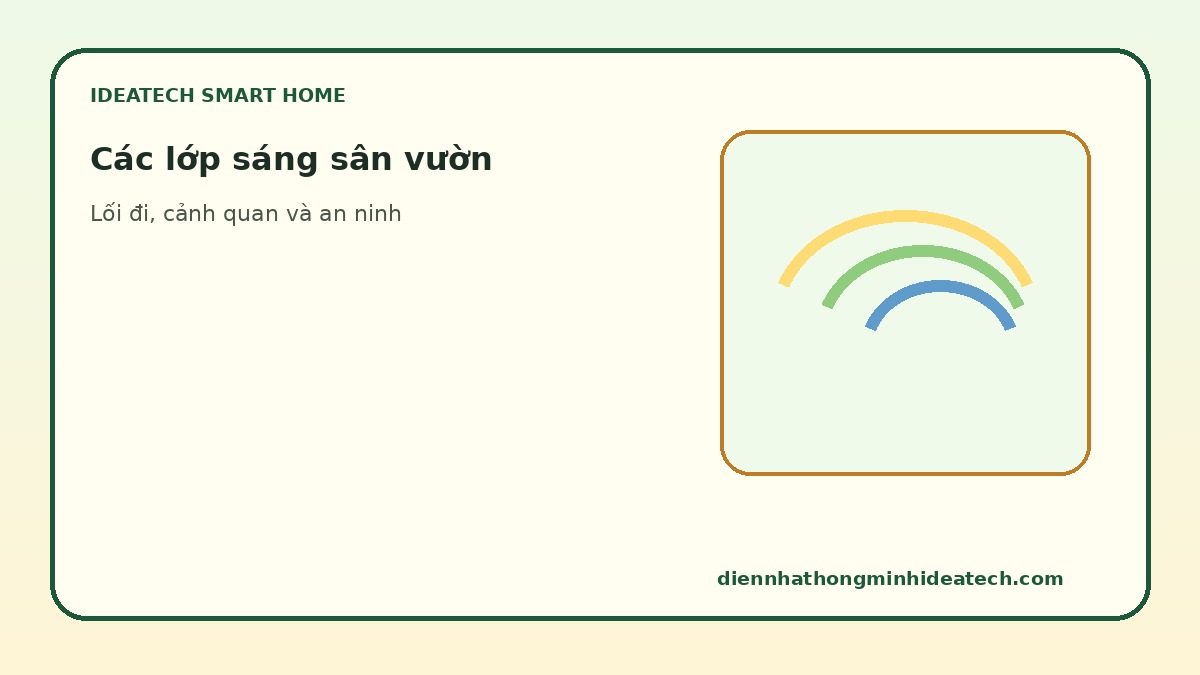 Sơ đồ các lớp chiếu sáng sân vườn thông minh