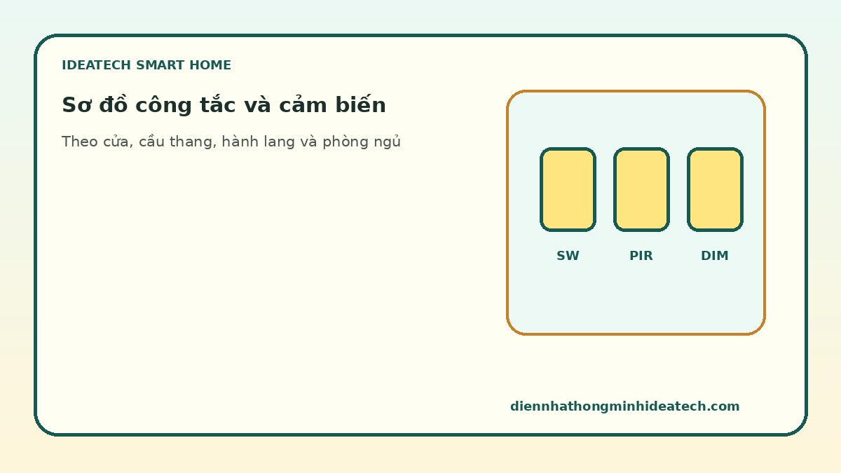 Sơ đồ vị trí công tắc và cảm biến cho nhà phố