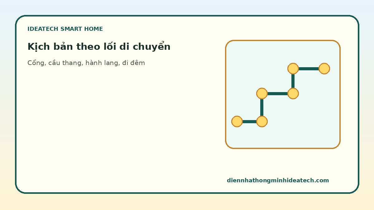 Kịch bản đèn thông minh theo lối di chuyển trong nhà phố
