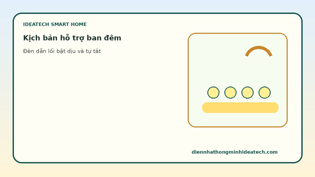 Kịch bản nhà thông minh hỗ trợ người lớn tuổi đi lại ban đêm